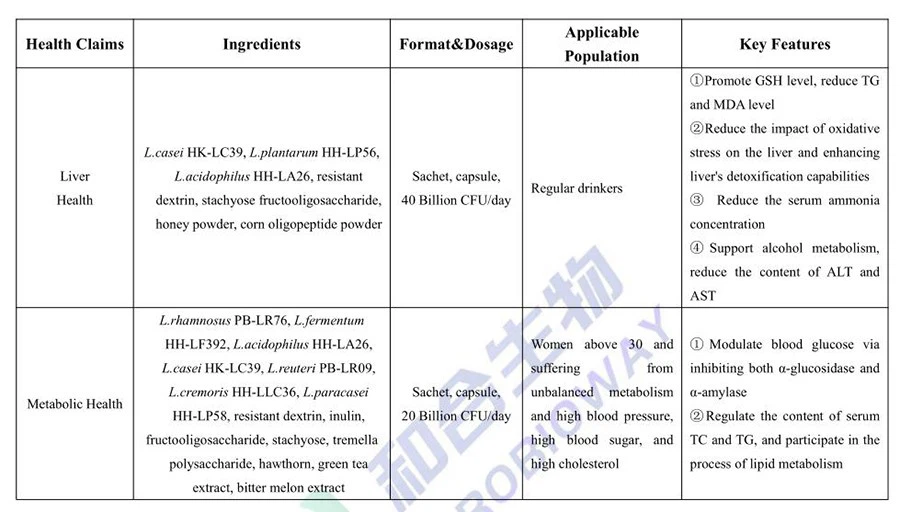 Lactobacillus casei Postbiotics